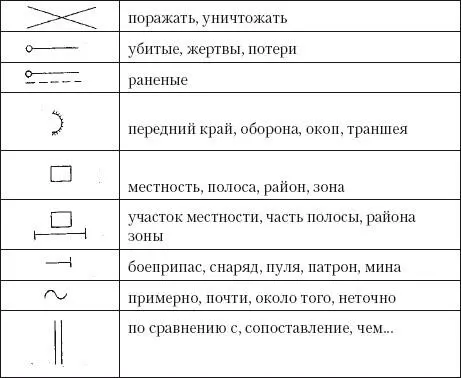 VII Используя известные вам символы запишите со зрительной опорой текст и - фото 29