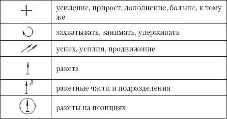 VII Запишите со зрительной опорой текст и сопоставьте его с моделью с 223 - фото 34