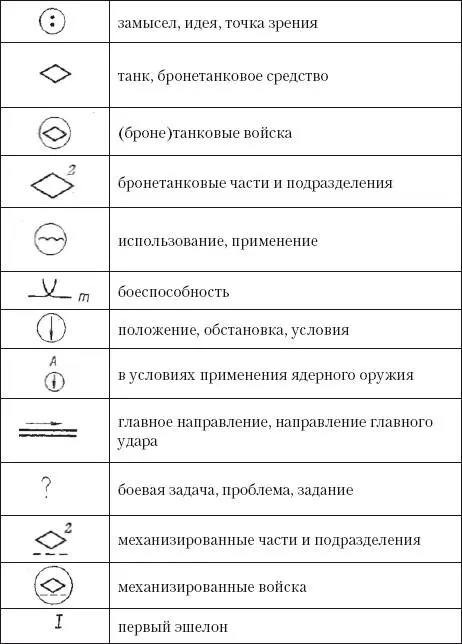 II Запишите со зрительной опорой текст Действия бронетанковых войск По - фото 36