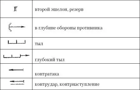 II Запишите со зрительной опорой текст Действия бронетанковых войск По - фото 37