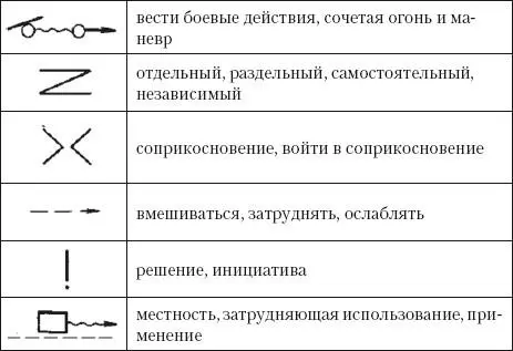 ВНГридин Реферирование и аннотирование военной литературы Одним из - фото 39