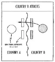 Fig 1 Fig 2 16 Country B however can improve her capability to attack - фото 40