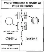 Fig 2 16 Country B however can improve her capability to attack by - фото 41
