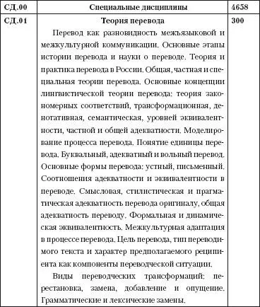 Переводоведческая лингводидактика учебнометодическое пособие - фото 42