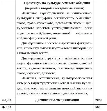 3 Учебная программа Теория перевода и реферирования иностранного языка 31 - фото 45