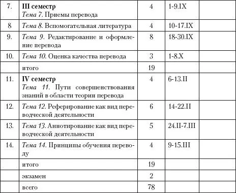 Переводоведческая лингводидактика учебнометодическое пособие - фото 47