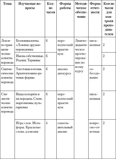 5 Темы контрольных работ рефератов и курсовых рабо - фото 58