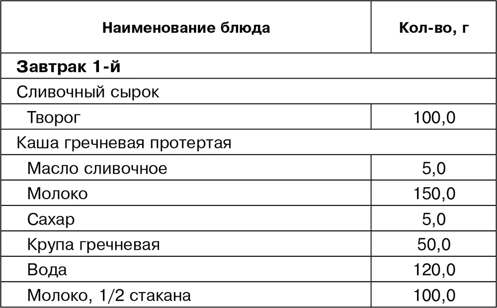 Состав диетыбелков 58 г жиров 75 г углеводов 418 г килокалорий 2835 - фото 4
