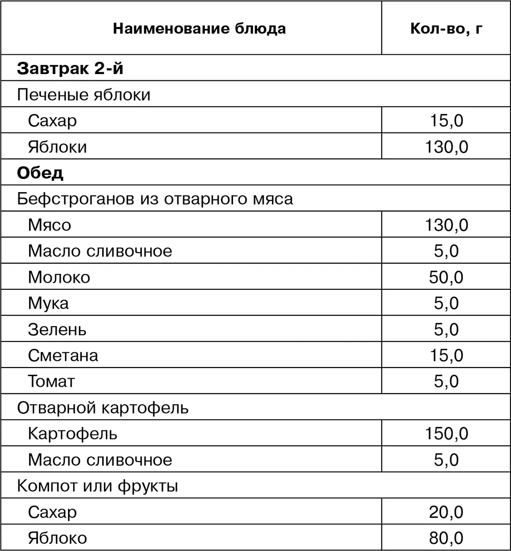 Состав диетыбелков 58 г жиров 75 г углеводов 418 г килокалорий 2835 - фото 5