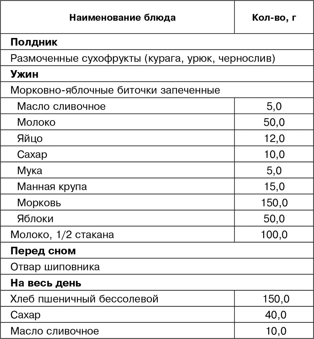 Состав диетыбелков 58 г жиров 75 г углеводов 418 г килокалорий 2835 - фото 6