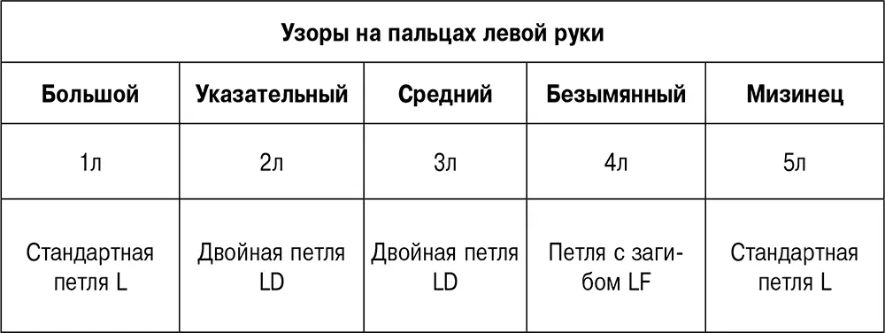 Стандартная петля рис 16 Обозначается как L с английского loop - фото 16