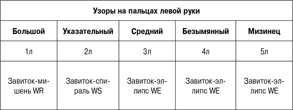 Завитков также существует несколько видов Завитки любой сложности имеют не - фото 21