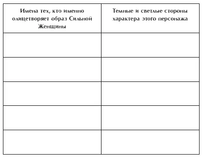 Как только вы чувствуете что завершили работу по созданию списка значимых для - фото 44