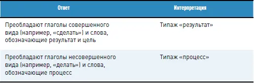 4 Персональные рекомендации согласно полученным ответам - фото 17