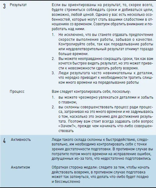 Сейчас вы смогли определить свои индивидуальные особенности и получить - фото 20