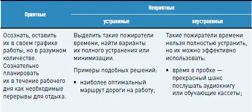 Даже это небольшое число решений позволит каждому лучше дружить со временем - фото 21