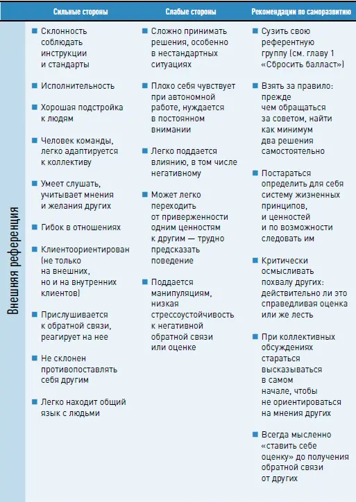Рекомендации как общаться и строить отношения с людьми с внутренним типом - фото 27