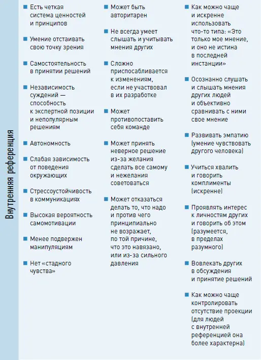 Рекомендации как общаться и строить отношения с людьми с внутренним типом - фото 28
