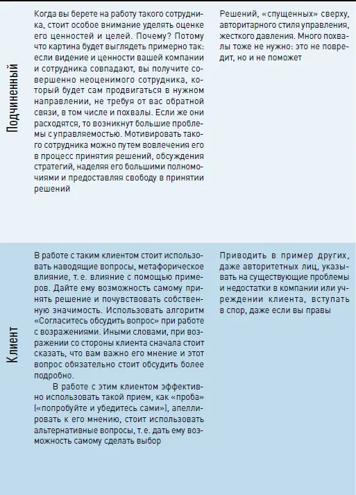 Как наиболее эффективно взаимодействовать с людьми с внешним типом референции - фото 31
