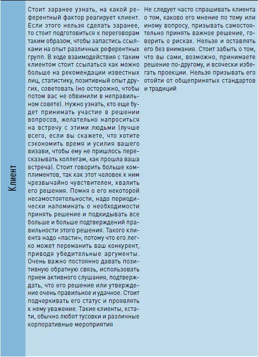 Кейсы по теме Общение с людьми с разным типом референции Несколько очень - фото 34