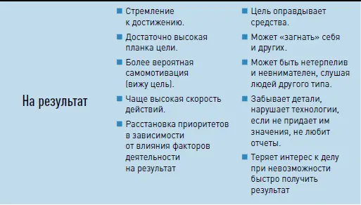 В зависимости от того как вы определили свой типаж по результатам теста - фото 36