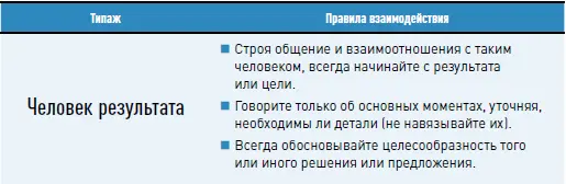 Кейсы по теме Общение с людьми с разным типом метапрограммы Процесс - фото 37