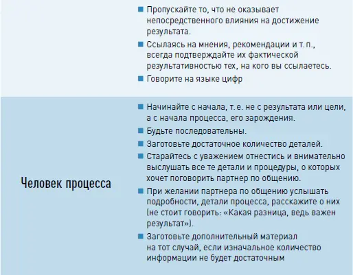 Кейсы по теме Общение с людьми с разным типом метапрограммы Процесс - фото 38