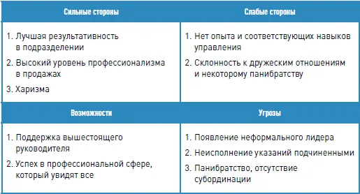 Рассмотрим SWOTанализ как метод поиска решений и выбора альтернатив на - фото 49