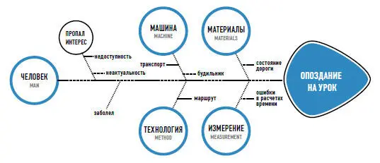 Рыбья кость Вторым способом использования Рыбьей кости является движение - фото 50