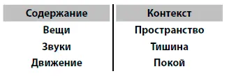 Итак мы обнаружили что содержание вашей жизни в том числе вещи звуки - фото 5