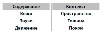Вот вам вопрос на засыпку в какую из этих колонок поместить разум содержания - фото 6