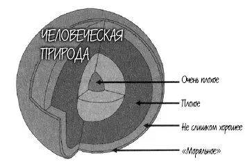 Какоето время теория лакировки определяла взгляды биологов на человеческую - фото 7