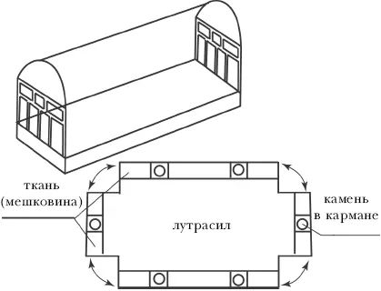 Соединяют спинки между собой трубой а сверху натягивают каркас сшитый из - фото 157