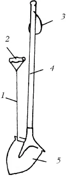 Лопата для страдающих радикулитом1 металлический тросик 2 ручка 3 - фото 16