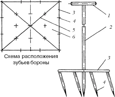 Борона вертикального действия1 ручка 2 стержень 3 контур 4 зубья 5 - фото 40