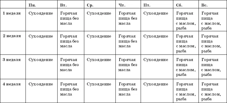Молитвы во время Петрова поста Молитва на праздник святых первоверховных - фото 2
