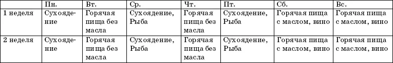 В праздник Преображения разрешается употребление рыбы растительного масла и - фото 3