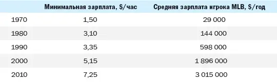 Для тех кто не особенно разбирается в бейсболе приведем пример из футбольной - фото 38