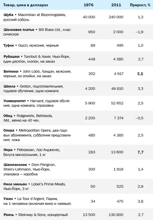 Наживемся на кризисе капитализма или Куда правильно вложить деньги - фото 40