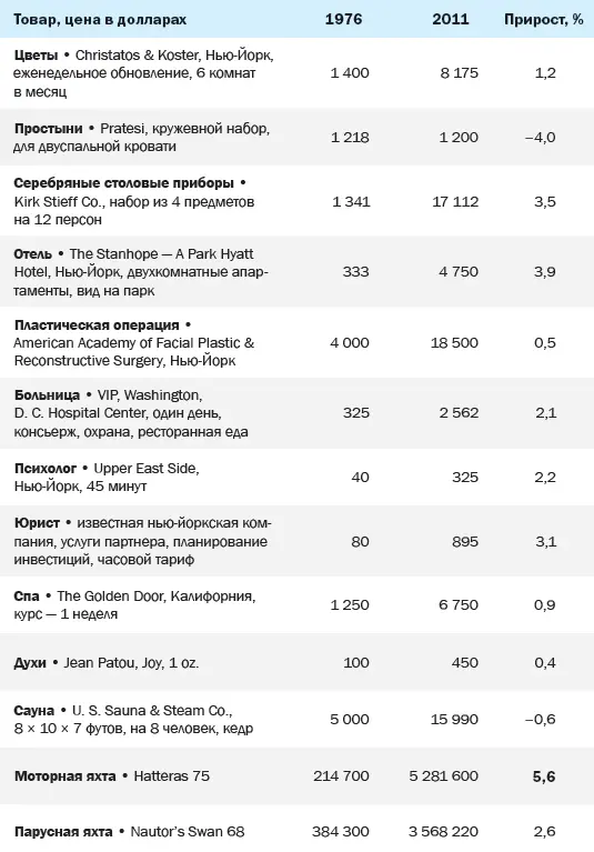 А вот последние данные по динамике индекса цен Мы видим что стоимость - фото 41