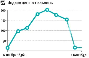 Постоянно растущие цены провоцировали многие семьи из среднего и бедного слоев - фото 58