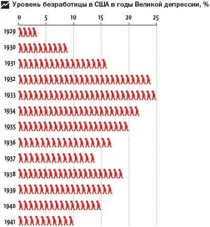 Висконсин первый штат США узаконивший в 1932 годупособие по безработице - фото 63