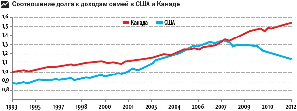 Рост цен на недвижимость Также надо следить за ценами на недвижимость Если - фото 68
