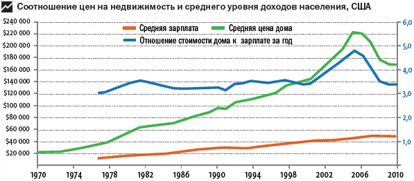 В Англии мы могли наблюдать примерно ту же ситуацию Индекс стоимости морских - фото 69