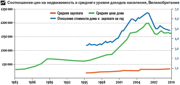 Индекс стоимости морских перевозок Во время кризиса очень трудно понять что в - фото 70