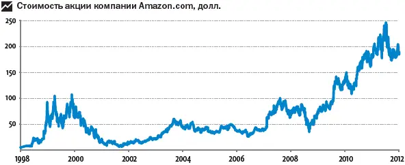 Наверное максимальной непредсказуемости можно добиться играя в рулетку - фото 74