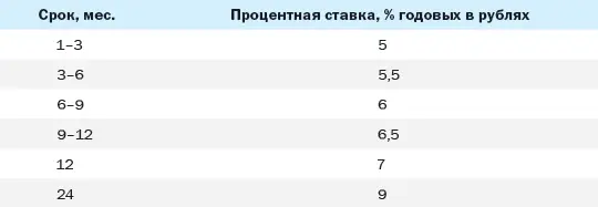 Годовой вклад дает клиенту банка 7 а двухлетний 9 Фактически это - фото 90