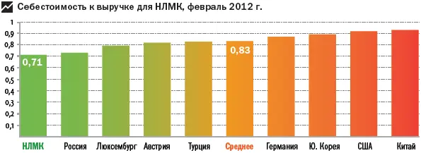 Приобретение облигаций компании с таким конкурентным преимуществом не влечет за - фото 98