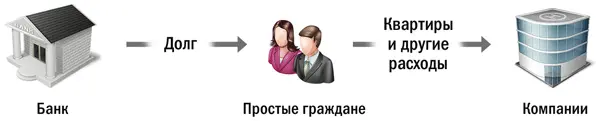 Данная схема хорошо показана в американском фильме Время Богачи не просто - фото 110