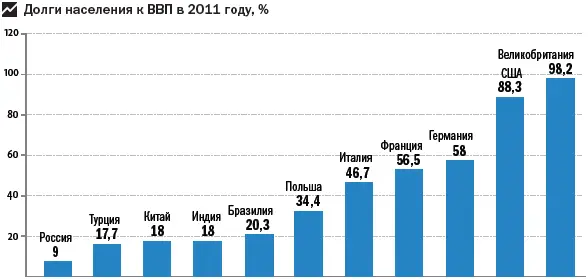 При прочих равных параметрах покупать акции надо в странах с низким уровнем - фото 111
